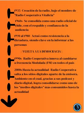una linea de tiempo con fechas e hitos