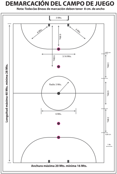 En esta imagen se representan las medidas de una cancha estándar de fustal, mostrando trambién las medidas de sus áreas y líneas dentro del campo de juego.